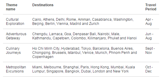 a screenshot of a list of cities