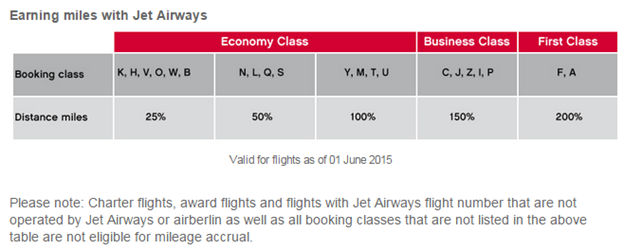 a screenshot of a flight schedule
