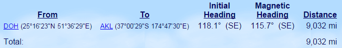 gcdist longest flight qatar
