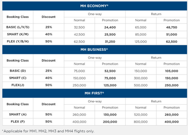 Malaysia Airlines-miles table